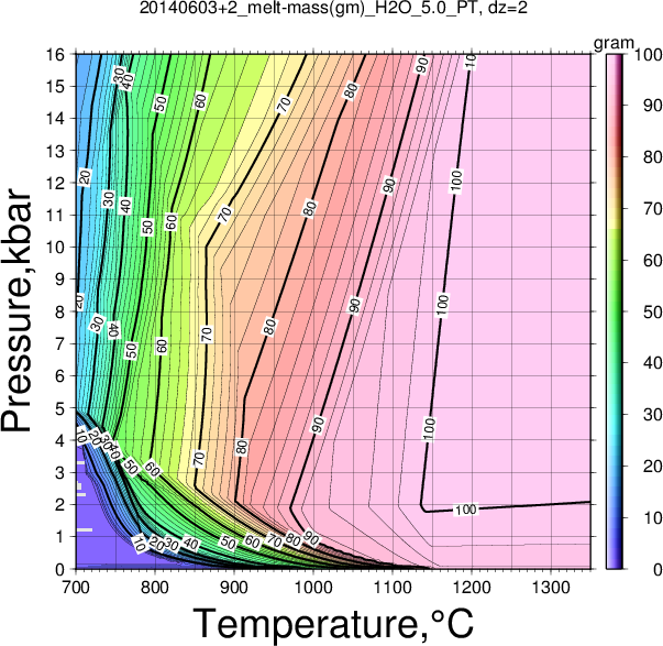 20140603+2/20140603+2_melt-mass(gm)_H2O_5.0_PT.png