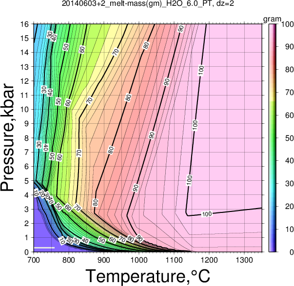 20140603+2/20140603+2_melt-mass(gm)_H2O_6.0_PT.png