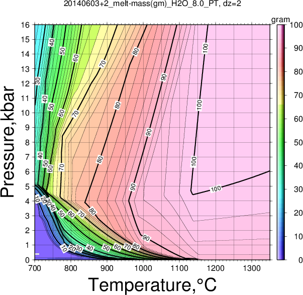 20140603+2/20140603+2_melt-mass(gm)_H2O_8.0_PT.png