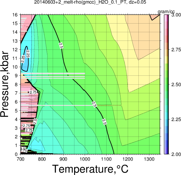 20140603+2/20140603+2_melt-rho(gmcc)_H2O_0.1_PT.png