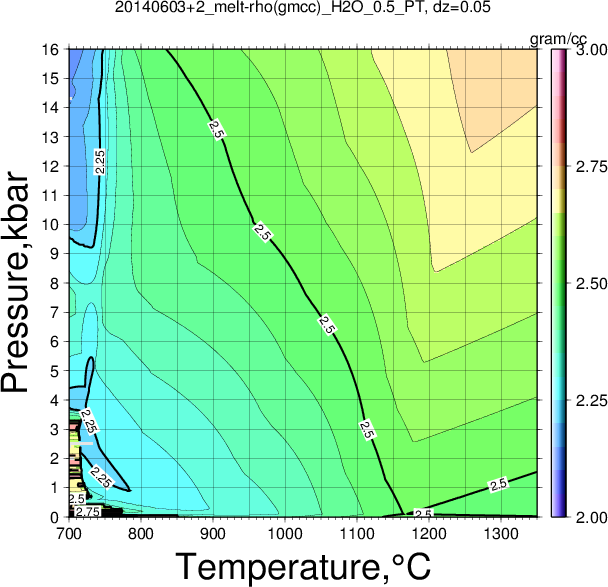 20140603+2/20140603+2_melt-rho(gmcc)_H2O_0.5_PT.png