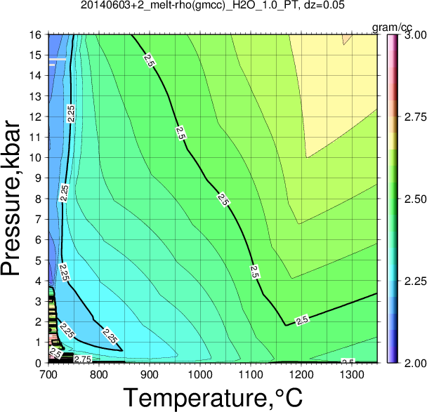 20140603+2/20140603+2_melt-rho(gmcc)_H2O_1.0_PT.png