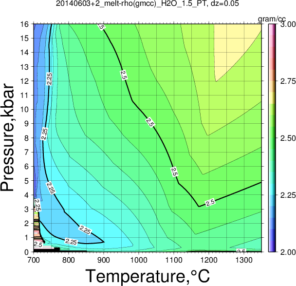 20140603+2/20140603+2_melt-rho(gmcc)_H2O_1.5_PT.png
