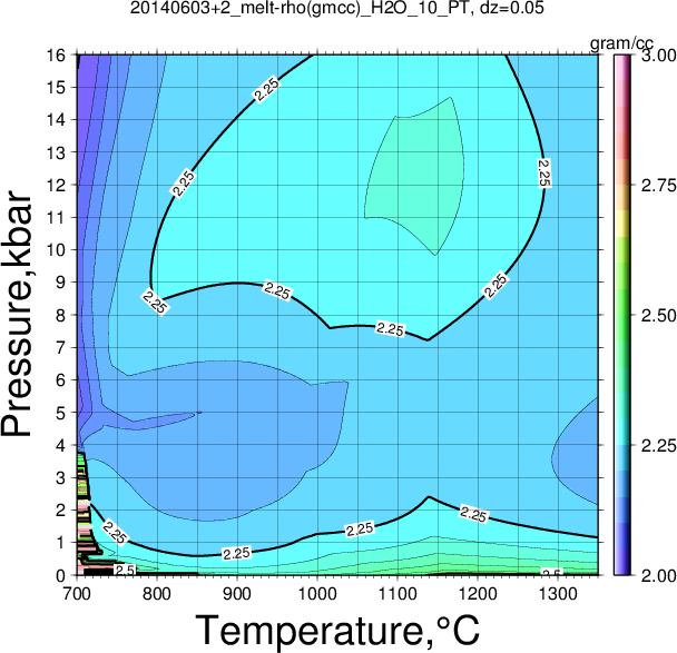 20140603+2/20140603+2_melt-rho(gmcc)_H2O_10_PT.png