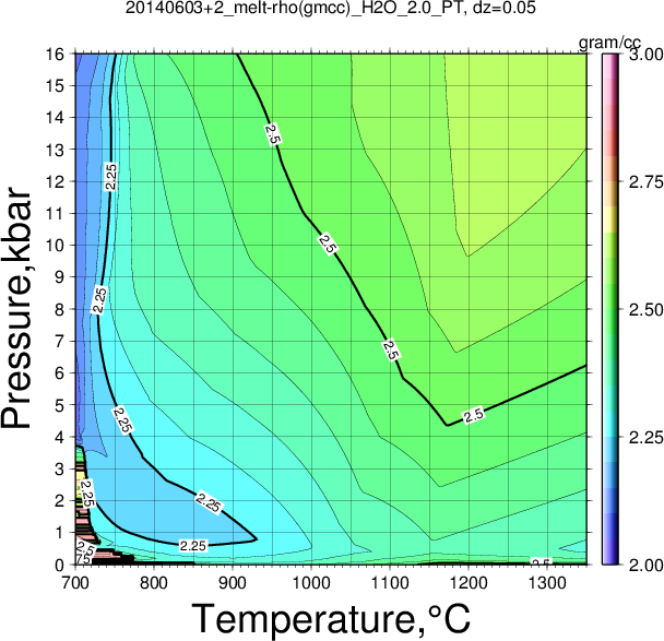 20140603+2/20140603+2_melt-rho(gmcc)_H2O_2.0_PT.png