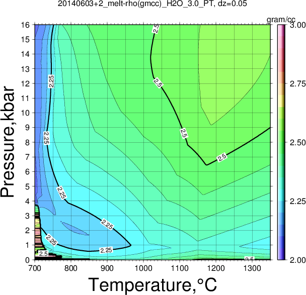 20140603+2/20140603+2_melt-rho(gmcc)_H2O_3.0_PT.png