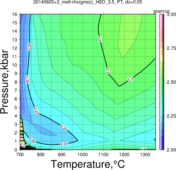 20140603+2/20140603+2_melt-rho(gmcc)_H2O_3.5_PT.png