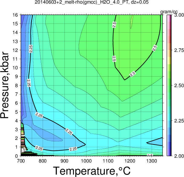 20140603+2/20140603+2_melt-rho(gmcc)_H2O_4.0_PT.png
