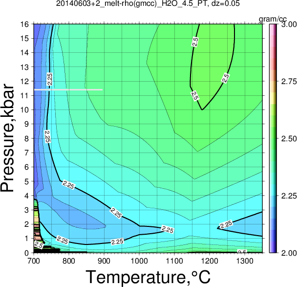 20140603+2/20140603+2_melt-rho(gmcc)_H2O_4.5_PT.png