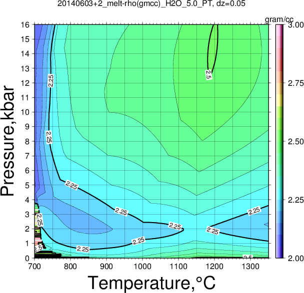 20140603+2/20140603+2_melt-rho(gmcc)_H2O_5.0_PT.png