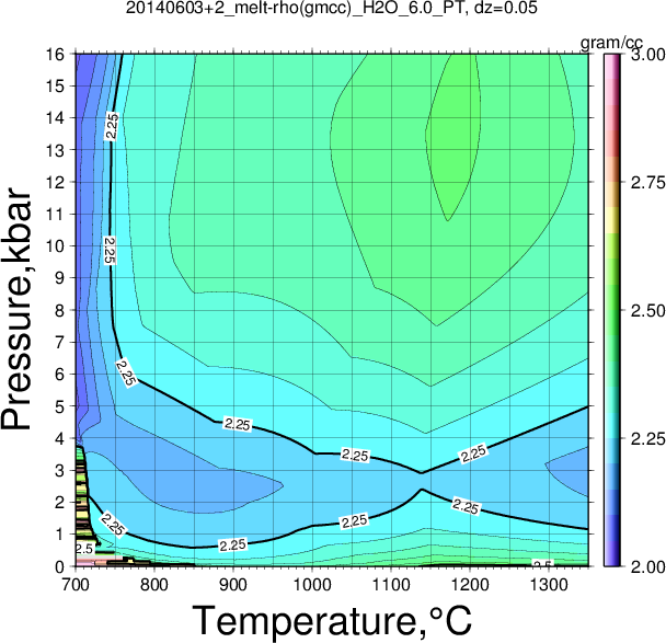 20140603+2/20140603+2_melt-rho(gmcc)_H2O_6.0_PT.png