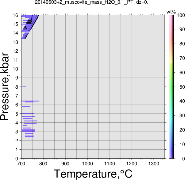 20140603+2/20140603+2_muscovite_mass_H2O_0.1_PT.png