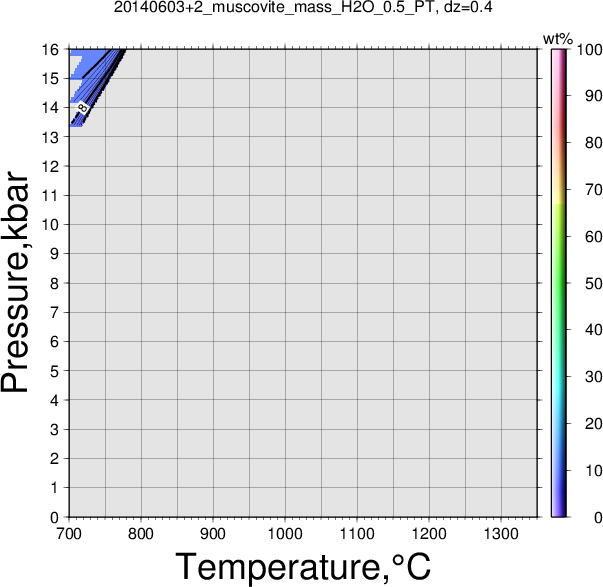 20140603+2/20140603+2_muscovite_mass_H2O_0.5_PT.png