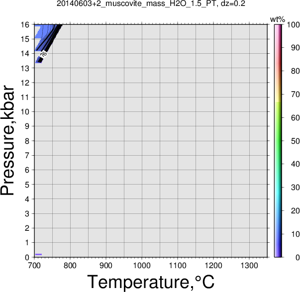 20140603+2/20140603+2_muscovite_mass_H2O_1.5_PT.png