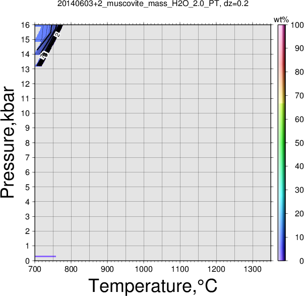 20140603+2/20140603+2_muscovite_mass_H2O_2.0_PT.png