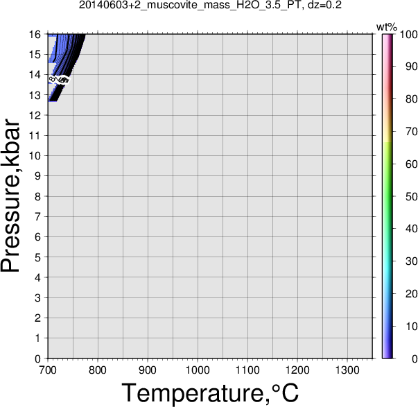20140603+2/20140603+2_muscovite_mass_H2O_3.5_PT.png