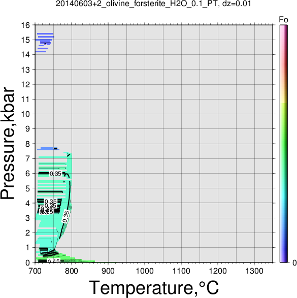 20140603+2/20140603+2_olivine_forsterite_H2O_0.1_PT.png