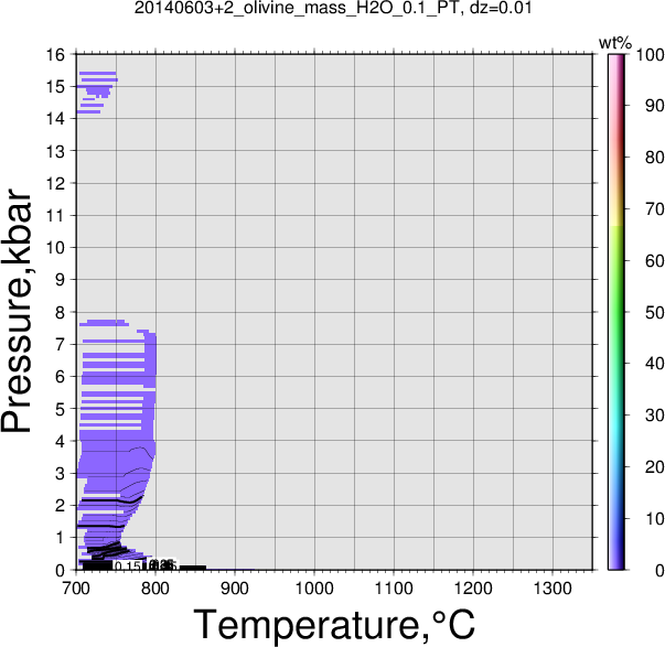 20140603+2/20140603+2_olivine_mass_H2O_0.1_PT.png