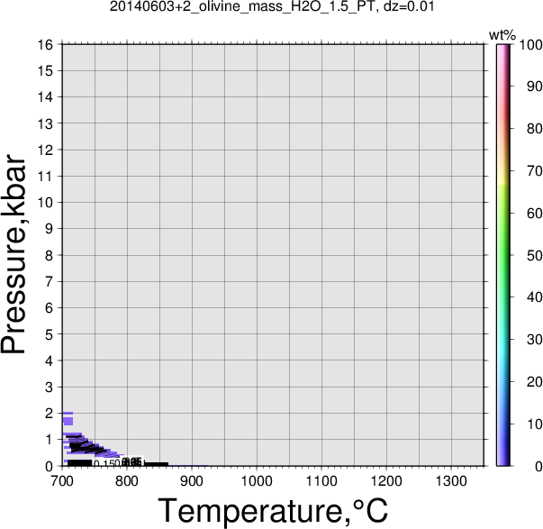 20140603+2/20140603+2_olivine_mass_H2O_1.5_PT.png