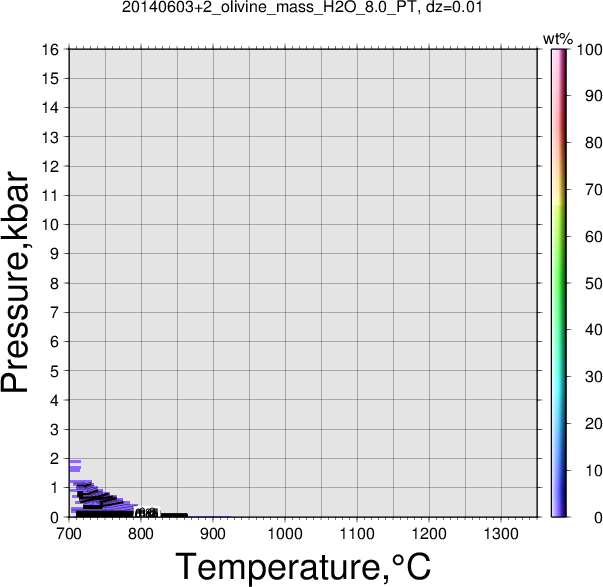20140603+2/20140603+2_olivine_mass_H2O_8.0_PT.png