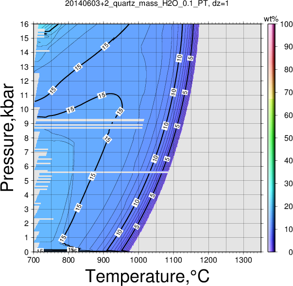 20140603+2/20140603+2_quartz_mass_H2O_0.1_PT.png