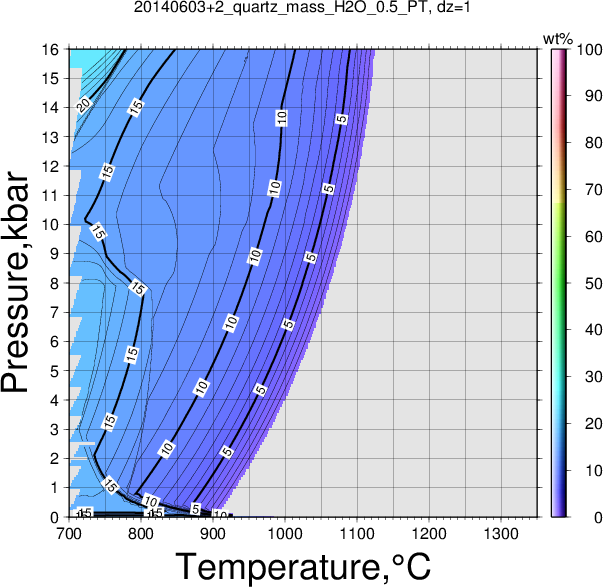 20140603+2/20140603+2_quartz_mass_H2O_0.5_PT.png