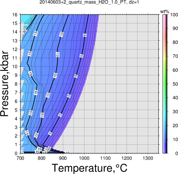 20140603+2/20140603+2_quartz_mass_H2O_1.0_PT.png