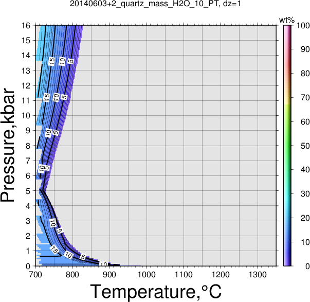 20140603+2/20140603+2_quartz_mass_H2O_10_PT.png