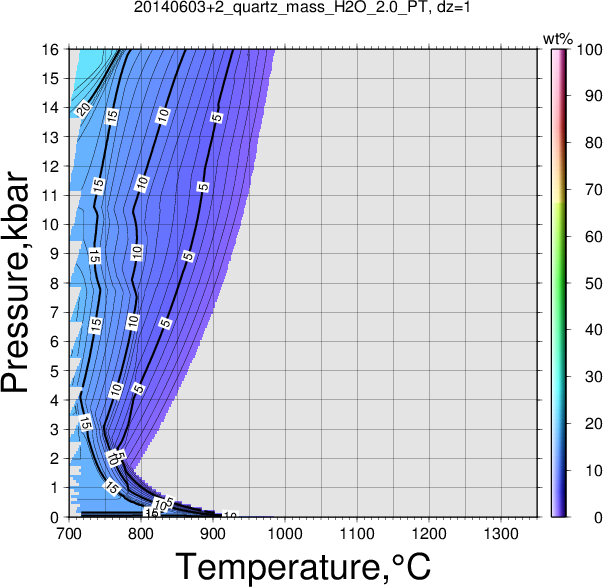 20140603+2/20140603+2_quartz_mass_H2O_2.0_PT.png