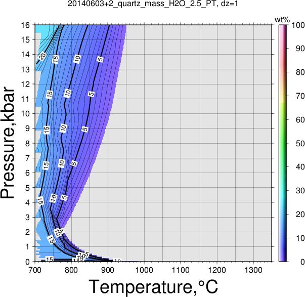 20140603+2/20140603+2_quartz_mass_H2O_2.5_PT.png