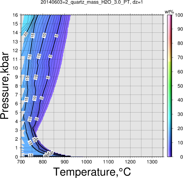 20140603+2/20140603+2_quartz_mass_H2O_3.0_PT.png