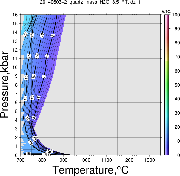 20140603+2/20140603+2_quartz_mass_H2O_3.5_PT.png