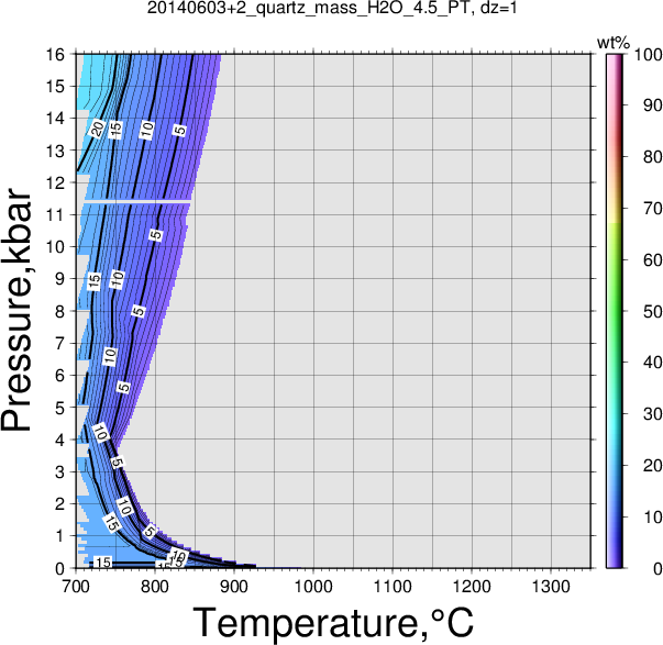 20140603+2/20140603+2_quartz_mass_H2O_4.5_PT.png