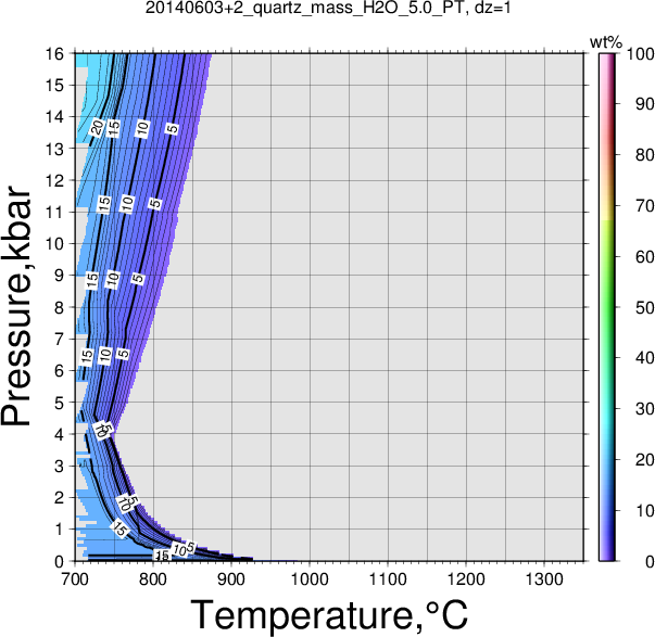 20140603+2/20140603+2_quartz_mass_H2O_5.0_PT.png