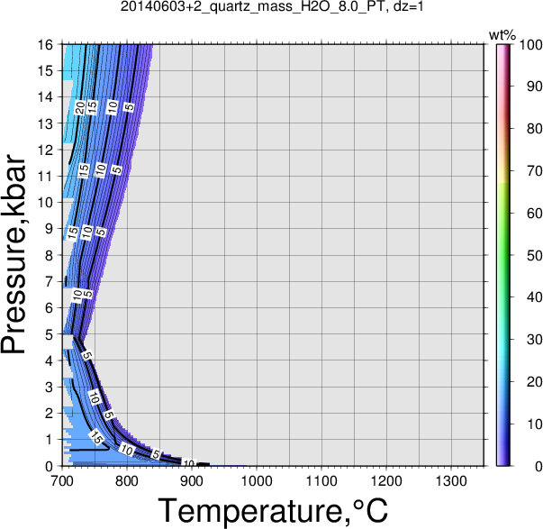 20140603+2/20140603+2_quartz_mass_H2O_8.0_PT.png
