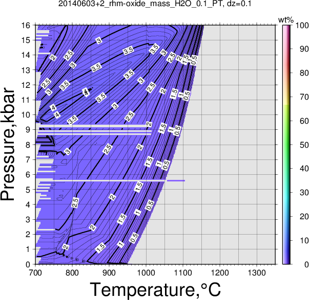 20140603+2/20140603+2_rhm-oxide_mass_H2O_0.1_PT.png