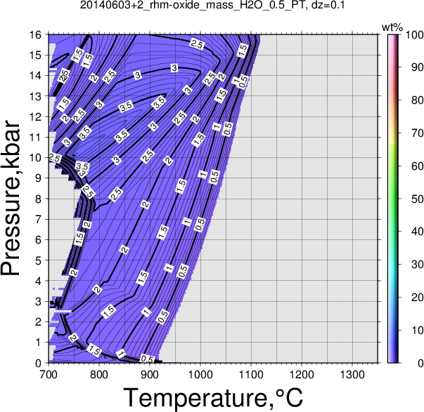 20140603+2/20140603+2_rhm-oxide_mass_H2O_0.5_PT.png