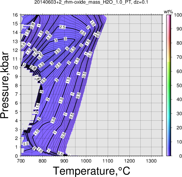 20140603+2/20140603+2_rhm-oxide_mass_H2O_1.0_PT.png