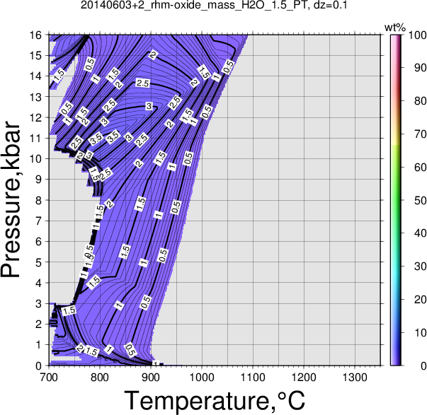 20140603+2/20140603+2_rhm-oxide_mass_H2O_1.5_PT.png