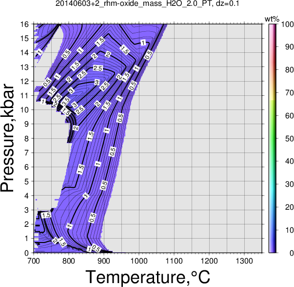 20140603+2/20140603+2_rhm-oxide_mass_H2O_2.0_PT.png