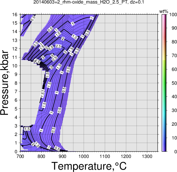 20140603+2/20140603+2_rhm-oxide_mass_H2O_2.5_PT.png