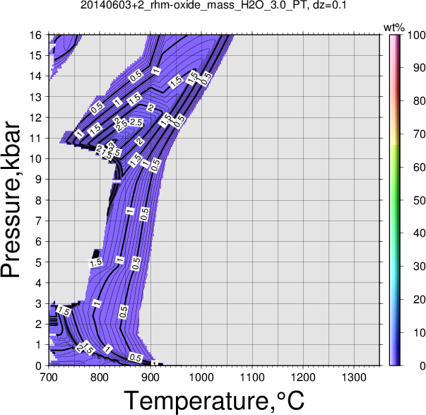 20140603+2/20140603+2_rhm-oxide_mass_H2O_3.0_PT.png