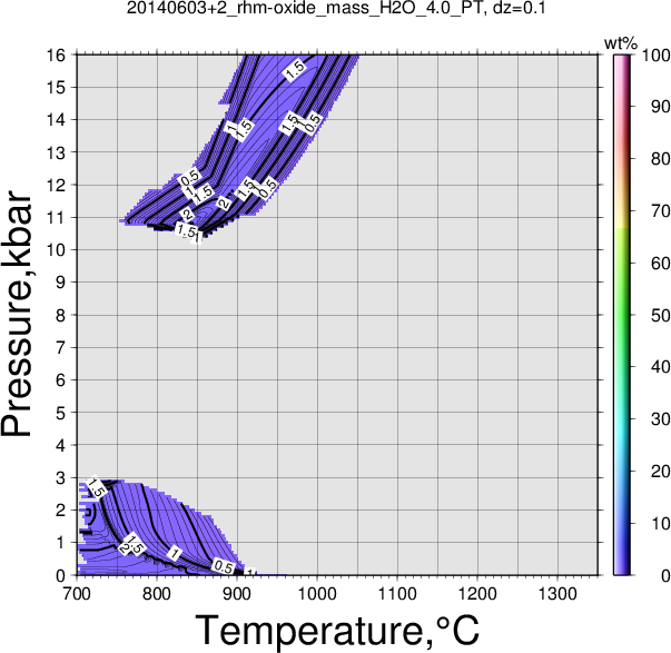 20140603+2/20140603+2_rhm-oxide_mass_H2O_4.0_PT.png