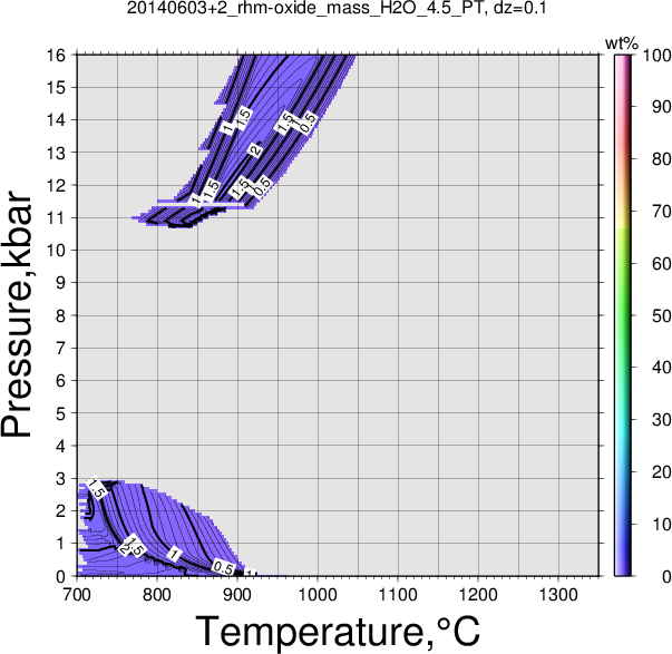 20140603+2/20140603+2_rhm-oxide_mass_H2O_4.5_PT.png