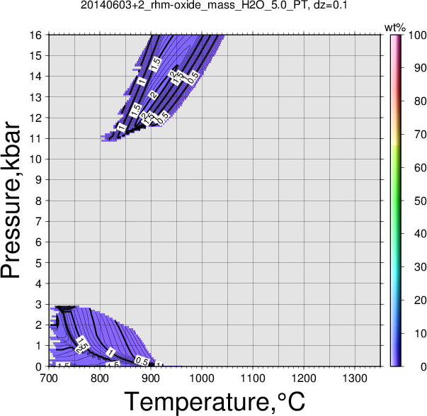 20140603+2/20140603+2_rhm-oxide_mass_H2O_5.0_PT.png