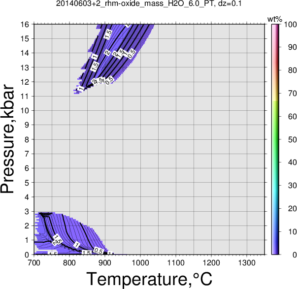 20140603+2/20140603+2_rhm-oxide_mass_H2O_6.0_PT.png
