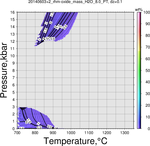 20140603+2/20140603+2_rhm-oxide_mass_H2O_8.0_PT.png