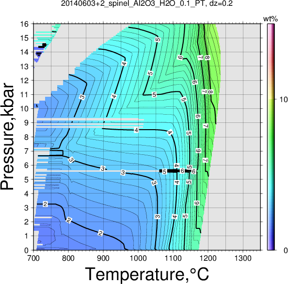 20140603+2/20140603+2_spinel_Al2O3_H2O_0.1_PT.png