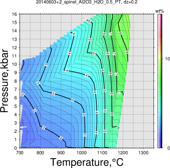 20140603+2/20140603+2_spinel_Al2O3_H2O_0.5_PT.png