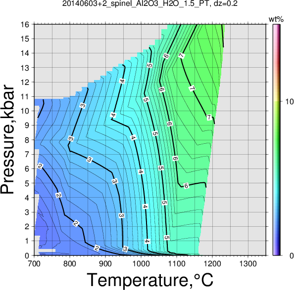 20140603+2/20140603+2_spinel_Al2O3_H2O_1.5_PT.png